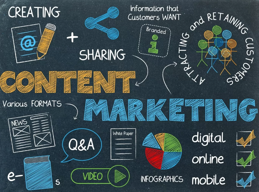 content marketing in Gold Coast