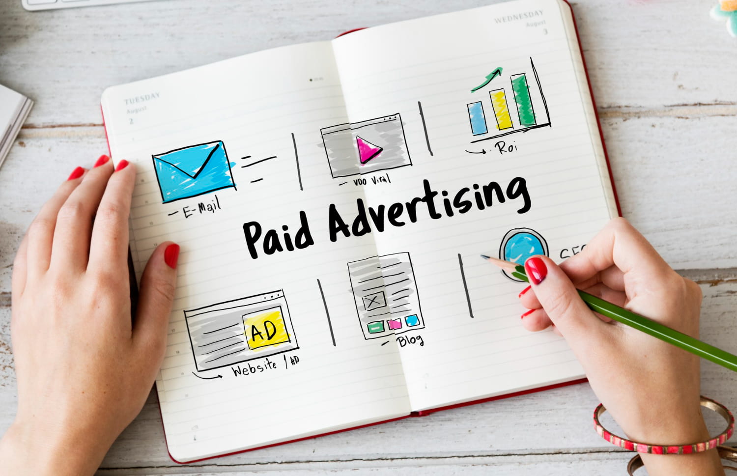 Maximizing ROI: Why You Need a PPC Agency in Fayetteville
